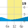Southwest Pass tide chart for Tuesday, September 19, 2023