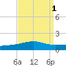 Southwest Pass tide chart for Friday, September 1, 2023