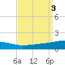 Southwest Pass tide chart for Sunday, September 3, 2023