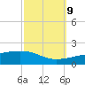Southwest Pass tide chart for Monday, October 9, 2023