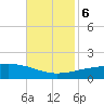Southwest Pass tide chart for Monday, November 6, 2023