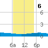 Southwest Pass tide chart for Wednesday, December 6, 2023