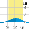 Southwest Pass tide chart for Friday, March 15, 2024
