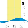 Southwest Pass tide chart for Tuesday, March 5, 2024