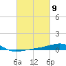 Southwest Pass tide chart for Saturday, March 9, 2024