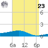 Southwest Pass tide chart for Tuesday, April 23, 2024