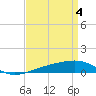 Southwest Pass tide chart for Thursday, April 4, 2024