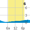 Southwest Pass tide chart for Saturday, April 6, 2024