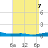 Southwest Pass tide chart for Sunday, April 7, 2024