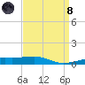 Southwest Pass tide chart for Monday, April 8, 2024