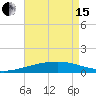 Southwest Pass tide chart for Wednesday, May 15, 2024