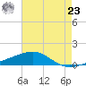 Southwest Pass tide chart for Thursday, May 23, 2024