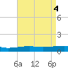 Southwest Pass tide chart for Saturday, May 4, 2024
