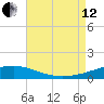 Southwest Pass tide chart for Monday, August 12, 2024