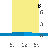 Southwest Pass tide chart for Thursday, August 8, 2024