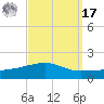 Southwest Pass tide chart for Tuesday, September 17, 2024