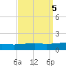 Southwest Pass tide chart for Thursday, September 5, 2024