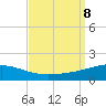 Southwest Pass tide chart for Sunday, September 8, 2024