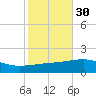 Southwest Pass tide chart for Wednesday, October 30, 2024