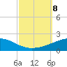 Southwest Pass tide chart for Tuesday, October 8, 2024