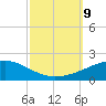 Southwest Pass tide chart for Wednesday, October 9, 2024