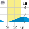 Southwest Pass tide chart for Friday, November 15, 2024