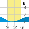 Southwest Pass tide chart for Wednesday, November 6, 2024