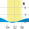 Southwest Pass tide chart for Friday, December 6, 2024