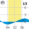 Southwest Pass tide chart for Monday, January 13, 2025