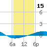 Southwest Pass tide chart for Wednesday, January 15, 2025