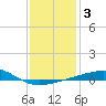 Southwest Pass tide chart for Friday, January 3, 2025