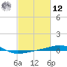 Southwest Pass tide chart for Wednesday, February 12, 2025