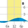 Southwest Pass tide chart for Saturday, March 8, 2025