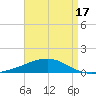 Southwest Pass tide chart for Thursday, April 17, 2025