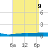 Southwest Pass tide chart for Wednesday, April 9, 2025