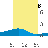 Southwest Pass tide chart for Saturday, September 6, 2025