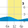 Southwest Pass tide chart for Friday, October 3, 2025