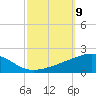 Southwest Pass tide chart for Thursday, October 9, 2025
