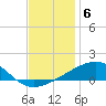 Southwest Pass tide chart for Saturday, December 6, 2025