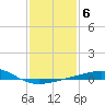 Southwest Pass tide chart for Tuesday, January 6, 2026