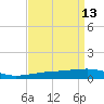 Southwest Pass tide chart for Monday, April 13, 2026