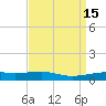 Southwest Pass tide chart for Wednesday, April 15, 2026