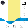 Southwest Pass tide chart for Tuesday, January 12, 2021