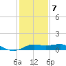 Southwest Pass tide chart for Thursday, January 7, 2021