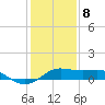 Southwest Pass tide chart for Friday, January 8, 2021