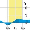 Southwest Pass tide chart for Saturday, January 9, 2021