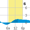 Southwest Pass tide chart for Saturday, February 6, 2021
