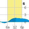 Southwest Pass tide chart for Saturday, March 6, 2021