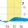 Southwest Pass tide chart for Sunday, March 7, 2021