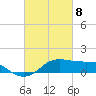 Southwest Pass tide chart for Monday, March 8, 2021